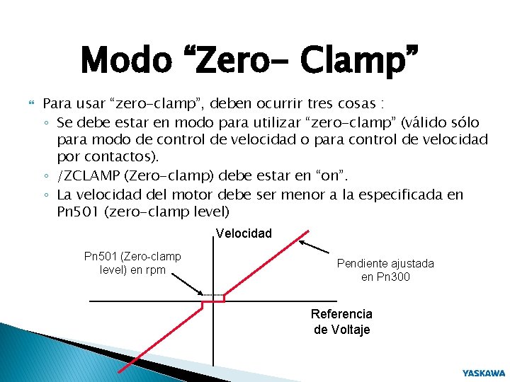 Modo “Zero- Clamp” Para usar “zero-clamp”, deben ocurrir tres cosas : ◦ Se debe