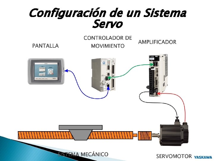 Configuración de un Sistema Servo 