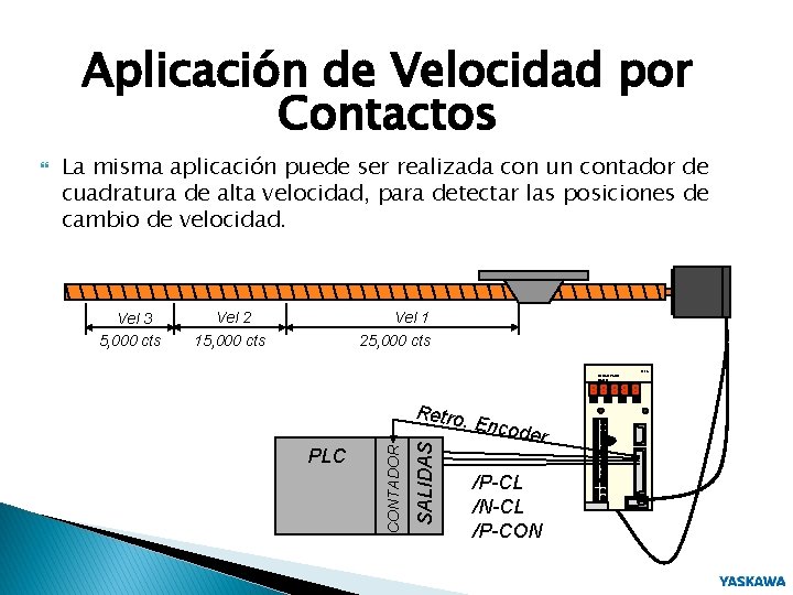 Aplicación de Velocidad por Contactos La misma aplicación puede ser realizada con un contador