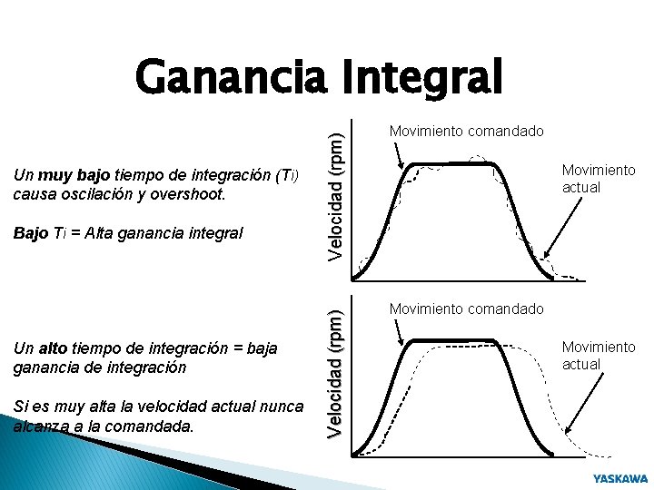 Bajo Ti = Alta ganancia integral Un alto tiempo de integración = baja ganancia