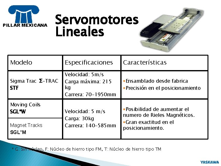 PILLAR MEXICANA Servomotores Lineales Modelo Especificaciones Características Sigma Trac Σ-TRAC STF Velocidad: 5 m/s
