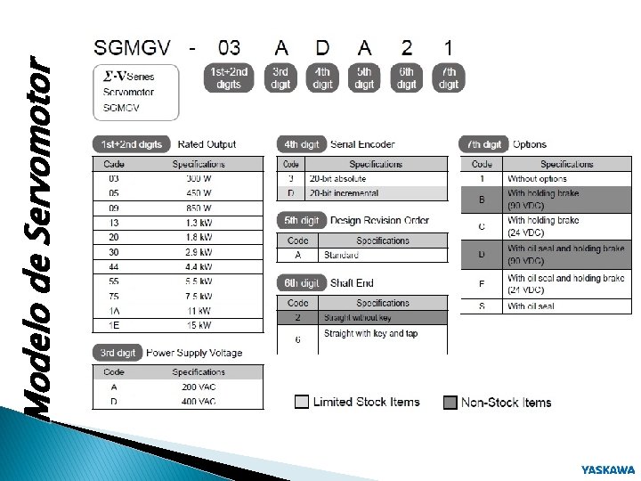 Modelo de Servomotor 