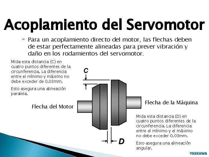 Acoplamiento del Servomotor Para un acoplamiento directo del motor, las flechas deben de estar