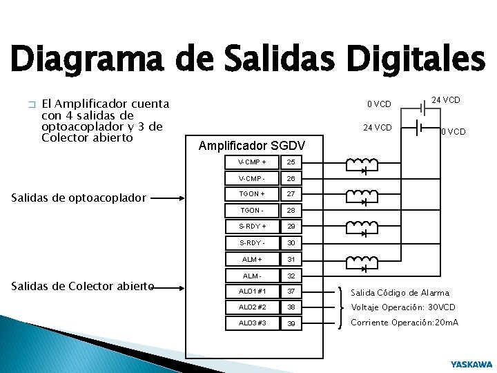 Diagrama de Salidas Digitales � El Amplificador cuenta con 4 salidas de optoacoplador y