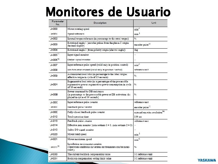 Monitores de Usuario 