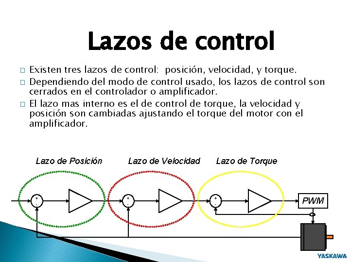 Lazos de control � � � Existen tres lazos de control: posición, velocidad, y
