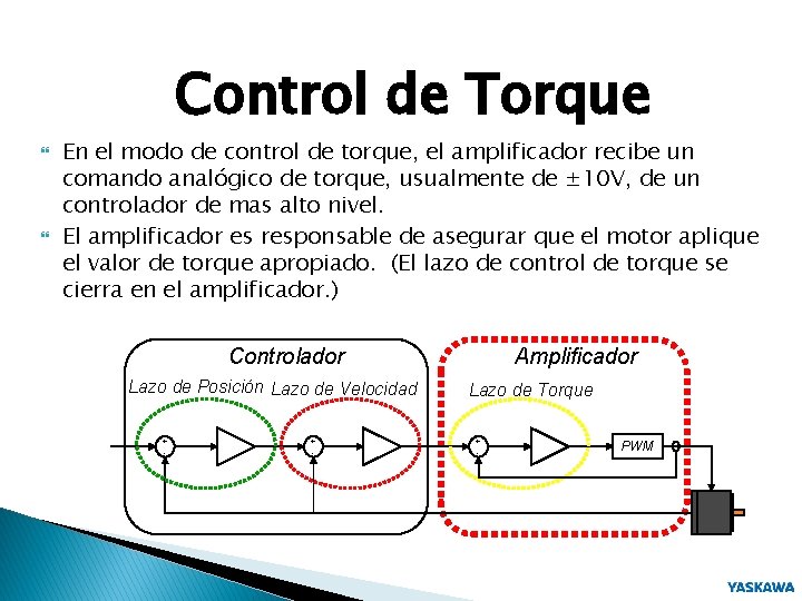 Control de Torque En el modo de control de torque, el amplificador recibe un