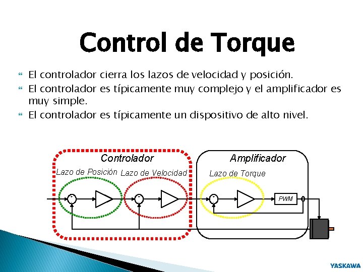 Control de Torque El controlador cierra los lazos de velocidad y posición. El controlador