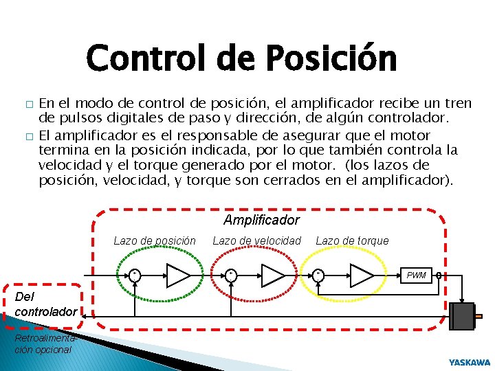 Control de Posición � � En el modo de control de posición, el amplificador