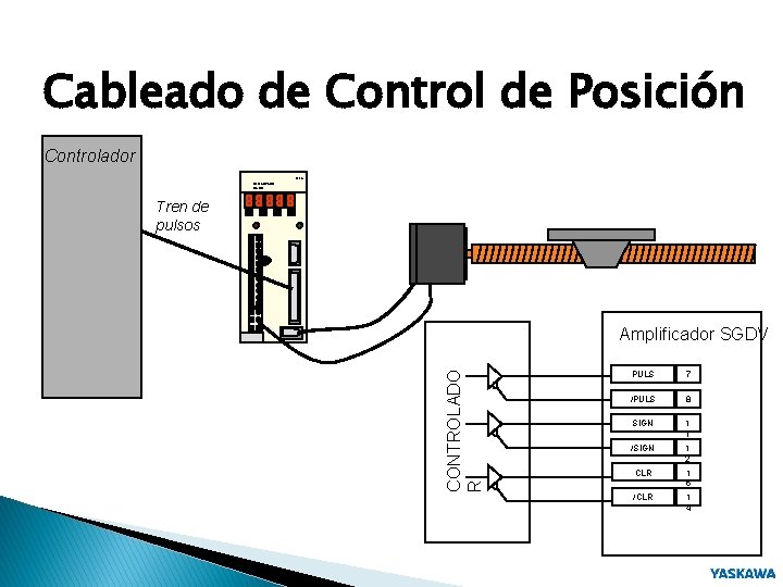 Cableado de Control de Posición Controlador 200 V SERVOPACK SGDH Tren de pulsos CONTROLADO