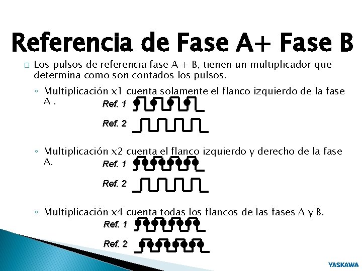 Referencia de Fase A+ Fase B � Los pulsos de referencia fase A +