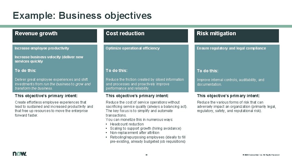 Example: Business objectives Revenue growth Cost reduction Risk mitigation Increase employee productivity Optimize operational Example: Business objectives Revenue growth Cost reduction Risk mitigation Increase employee productivity Optimize operational