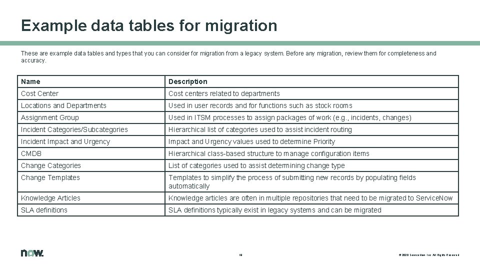 Example data tables for migration These are example data tables and types that you Example data tables for migration These are example data tables and types that you