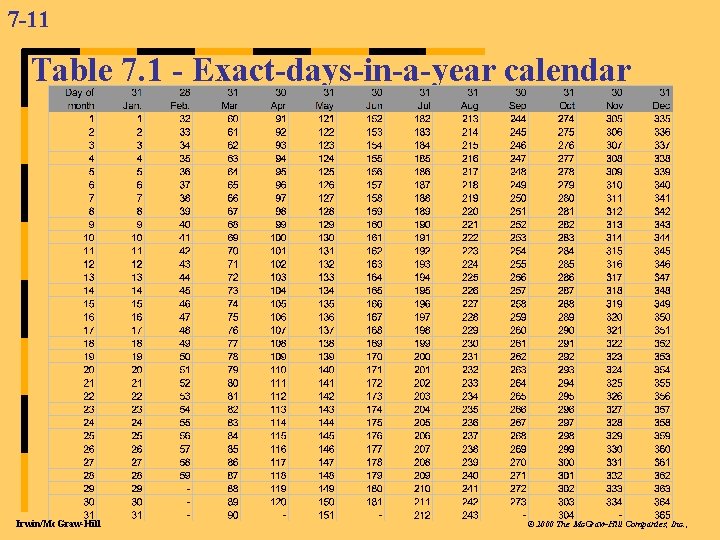 7 -11 Table 7. 1 - Exact-days-in-a-year calendar Irwin/Mc. Graw-Hill © 2000 The Mc.