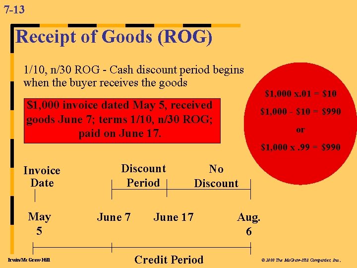 7 -13 Receipt of Goods (ROG) 1/10, n/30 ROG - Cash discount period begins