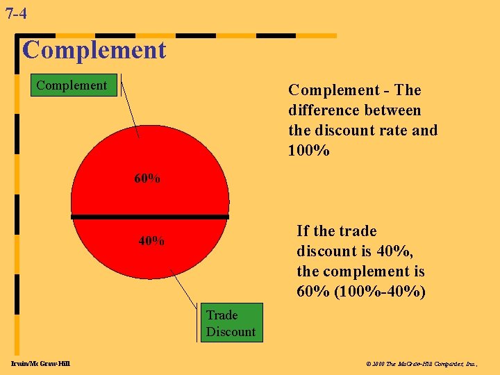 7 -4 Complement - The difference between the discount rate and 100% 60% If