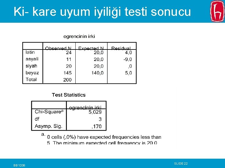 Ki- kare uyum iyiliği testi sonucu BBY 208 SLIDE 22 Ki- kare uyum iyiliği testi sonucu BBY 208 SLIDE 22