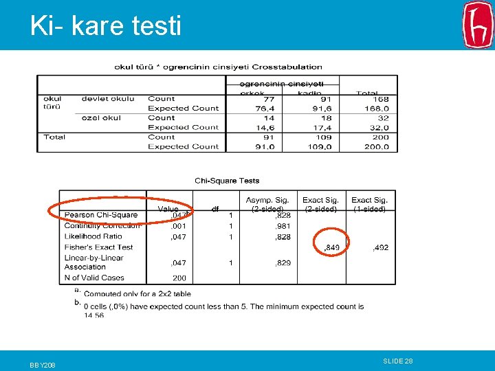 Ki- kare testi BBY 208 SLIDE 28 Ki- kare testi BBY 208 SLIDE 28