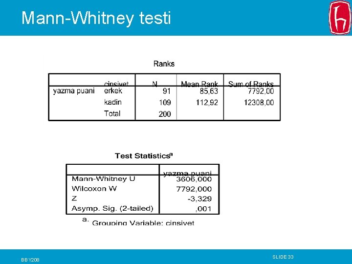 Mann-Whitney testi BBY 208 SLIDE 33 Mann-Whitney testi BBY 208 SLIDE 33