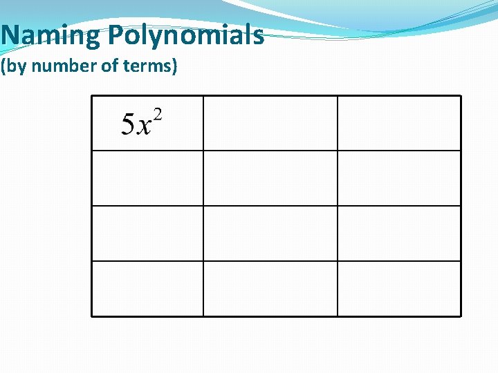 Naming Polynomials (by number of terms) 