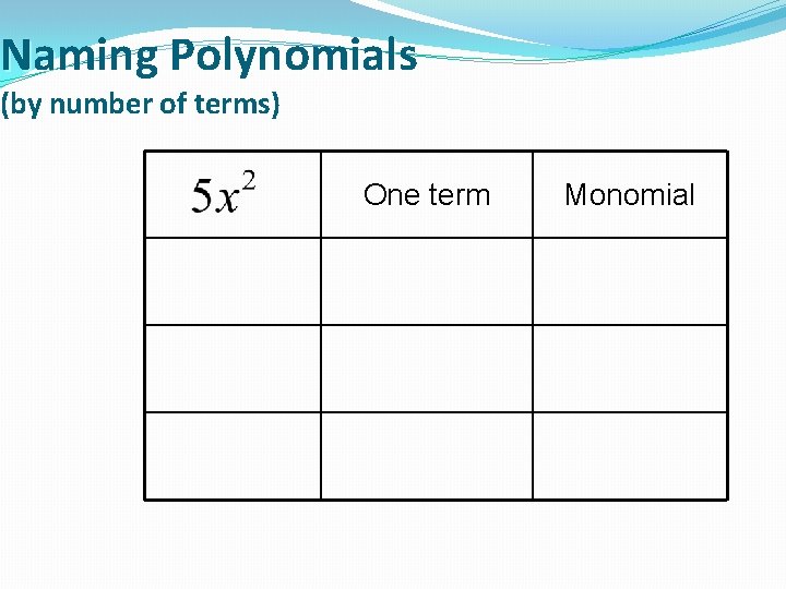 Naming Polynomials (by number of terms) One term Monomial 
