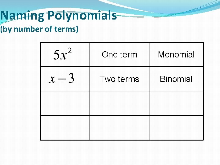 Naming Polynomials (by number of terms) One term Monomial Two terms Binomial 