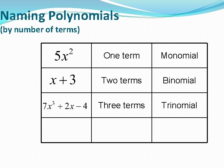 Naming Polynomials (by number of terms) One term Monomial Two terms Binomial Three terms