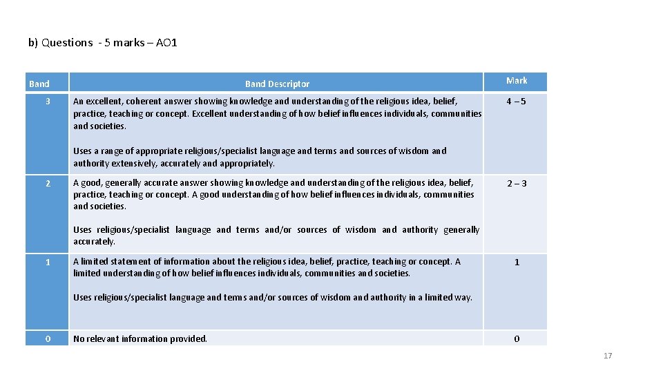 b) Questions - 5 marks – AO 1 Band Descriptor Mark 3 An excellent,