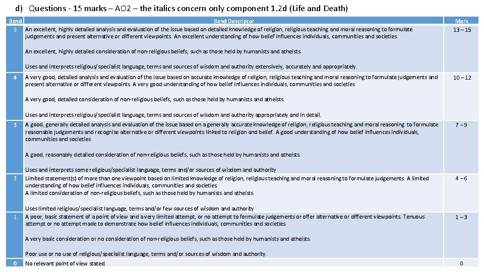 d) Questions - 15 marks – AO 2 – the italics concern only component