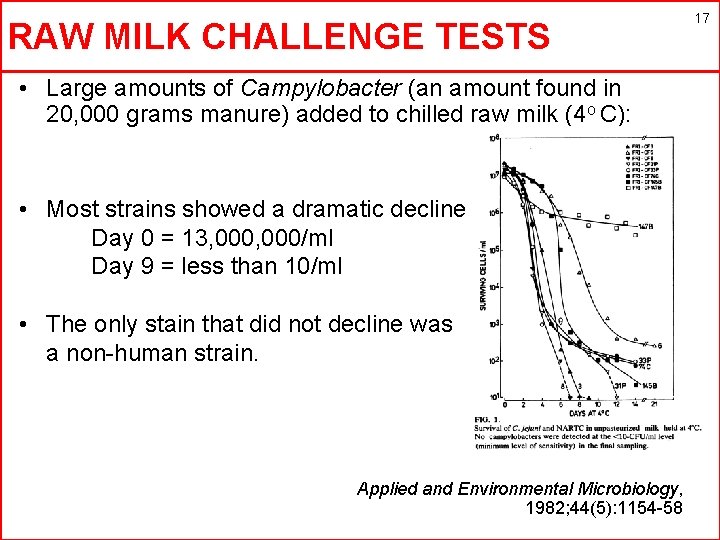 RAW MILK CHALLENGE TESTS • Large amounts of Campylobacter (an amount found in 20,