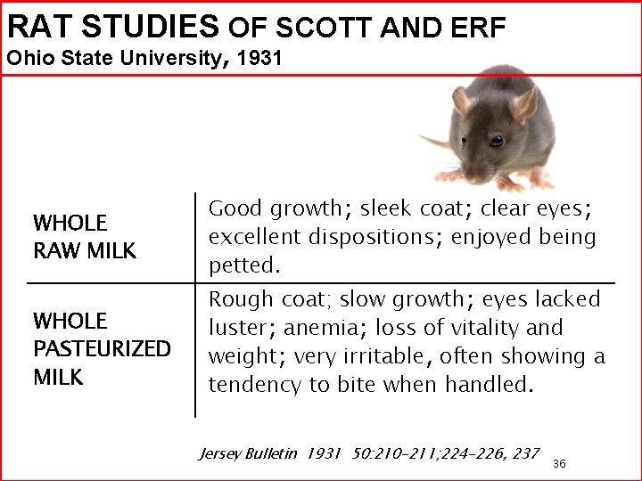 RAT STUDIES OF SCOTT AND ERF Ohio State University, 1931 WHOLE RAW MILK Good