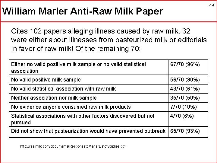 49 William Marler Anti-Raw Milk Paper Cites 102 papers alleging illness caused by raw