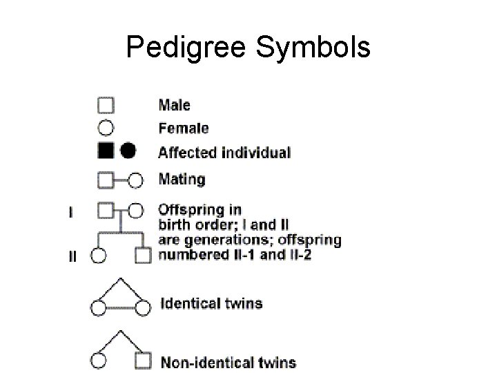 Pedigree Symbols 