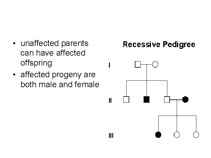  • unaffected parents can have affected offspring • affected progeny are both male