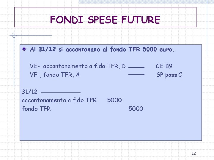FONDI SPESE FUTURE Al 31/12 si accantonano al fondo TFR 5000 euro. VE-, accantonamento