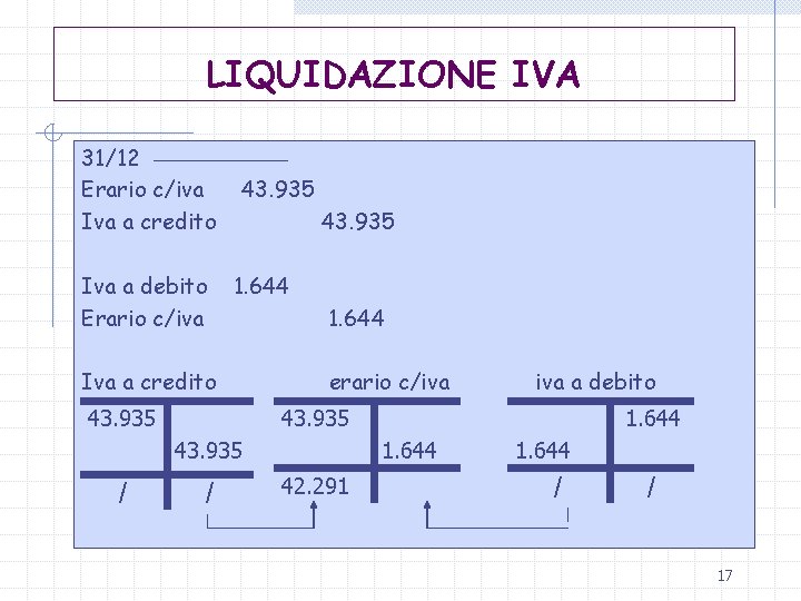 LIQUIDAZIONE IVA 31/12 Erario c/iva Iva a credito Iva a debito Erario c/iva 43.