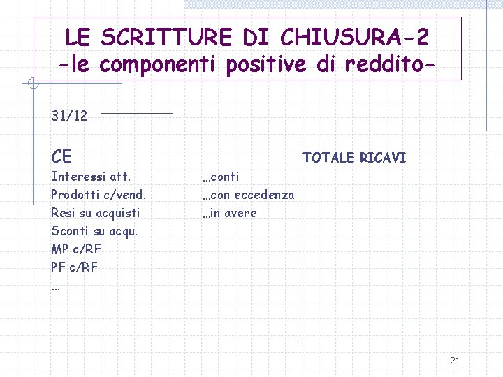 LE SCRITTURE DI CHIUSURA-2 -le componenti positive di reddito 31/12 CE Interessi att. Prodotti