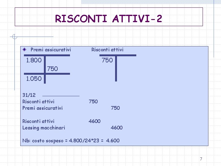 RISCONTI ATTIVI-2 Premi assicurativi Risconti attivi 750 1. 800 750 1. 050 31/12 Risconti