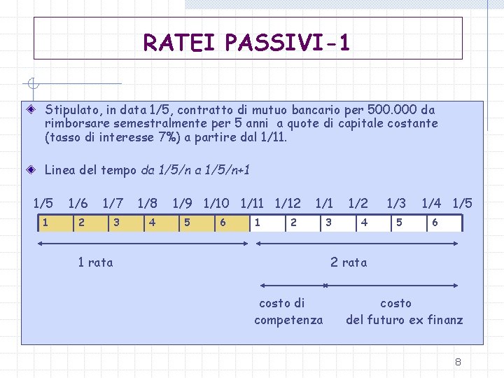 RATEI PASSIVI-1 Stipulato, in data 1/5, contratto di mutuo bancario per 500. 000 da