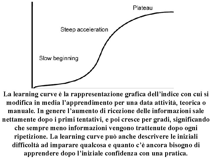 La learning curve è la rappresentazione grafica dell’indice con cui si modifica in media