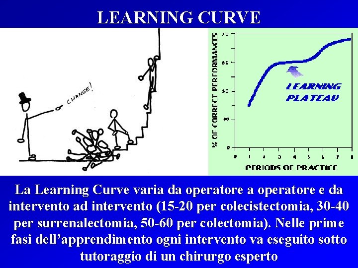 LEARNING CURVE La Learning Curve varia da operatore e da intervento ad intervento (15