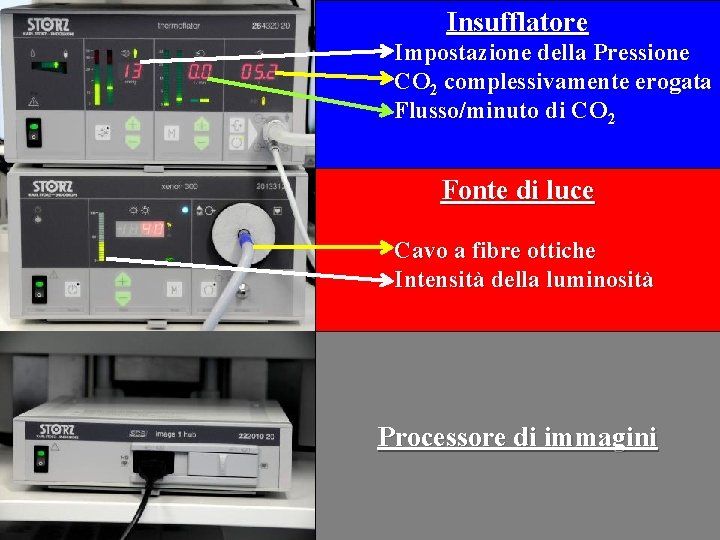 Insufflatore Impostazione della Pressione CO 2 complessivamente erogata Flusso/minuto di CO 2 Fonte di