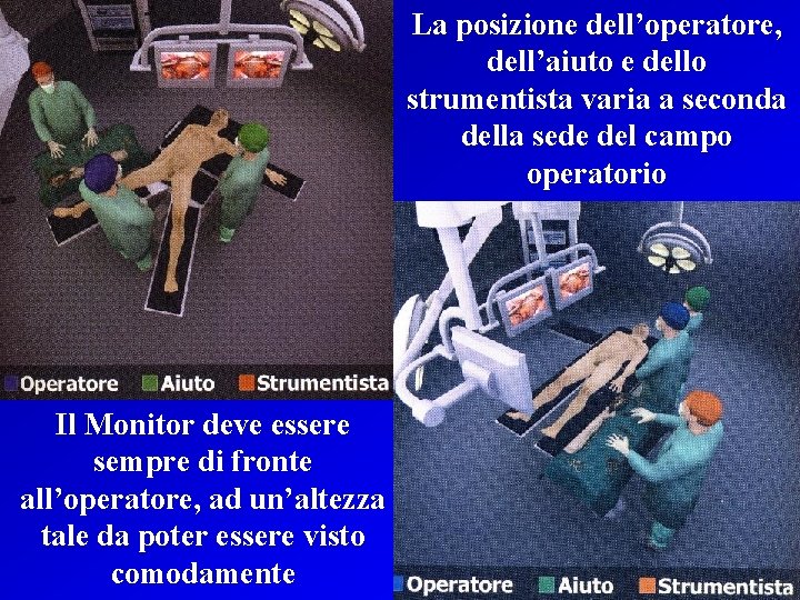 La posizione dell’operatore, dell’aiuto e dello strumentista varia a seconda della sede del campo