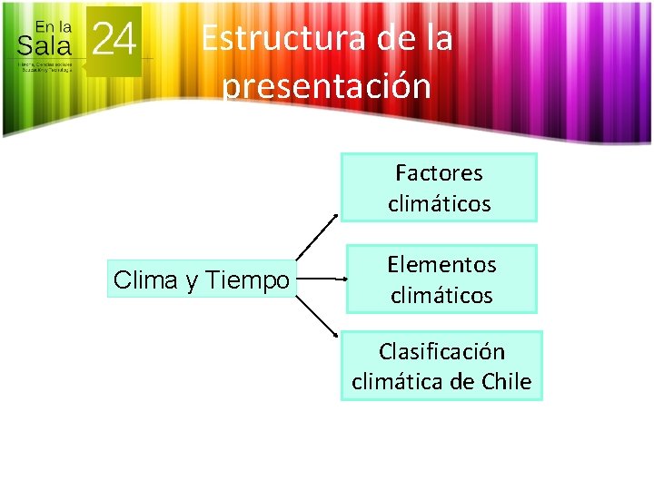 Estructura de la presentación Factores climáticos Clima y Tiempo Elementos climáticos Clasificación climática de