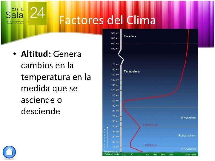 Factores del Clima • Altitud: Genera cambios en la temperatura en la medida que