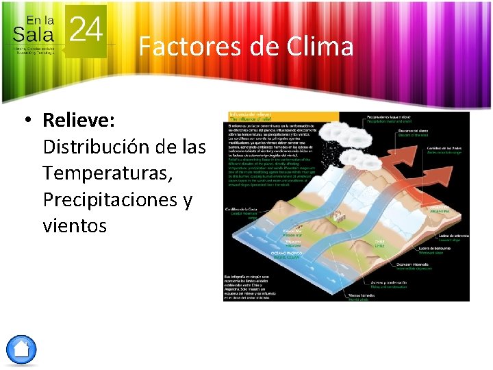 Factores de Clima • Relieve: Distribución de las Temperaturas, Precipitaciones y vientos 