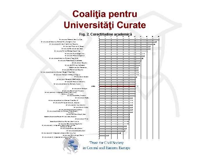 Fig. 2. Corectitudine academică 0 2 4 6 8 10 12 14 Universitatea "Alexandru