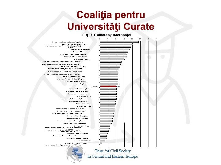 Fig. 3. Calitatea guvernanţei 0 5 10 15 Universitatea de Medicina si Farmacie, Targu