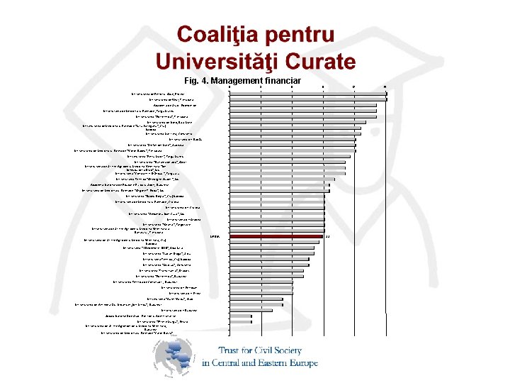 Fig. 4. Management financiar 0 3 6 9 12 Universitatea de Petrol si Gaze,