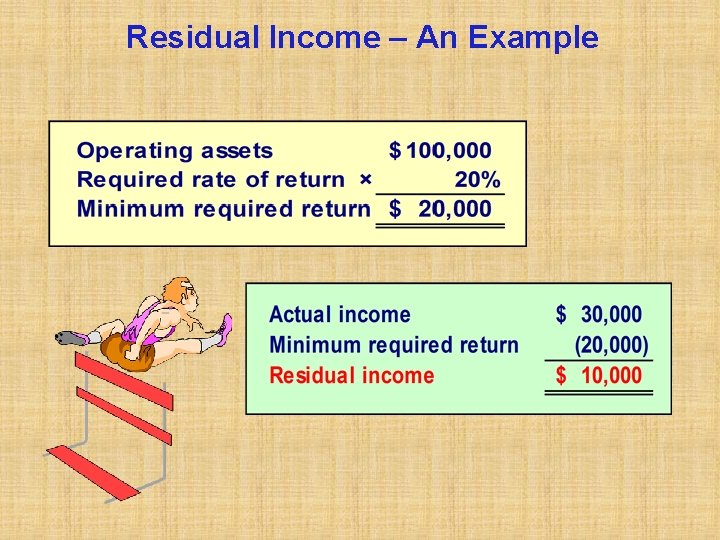 Residual Income – An Example 